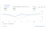 be your expert digital marketing manager